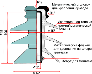 Штыревой изолятор полимерный ШПУ-10